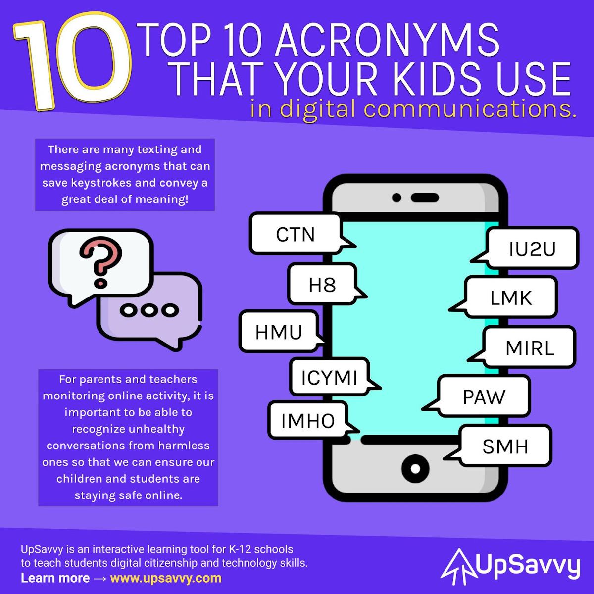 Acronyms For Parents