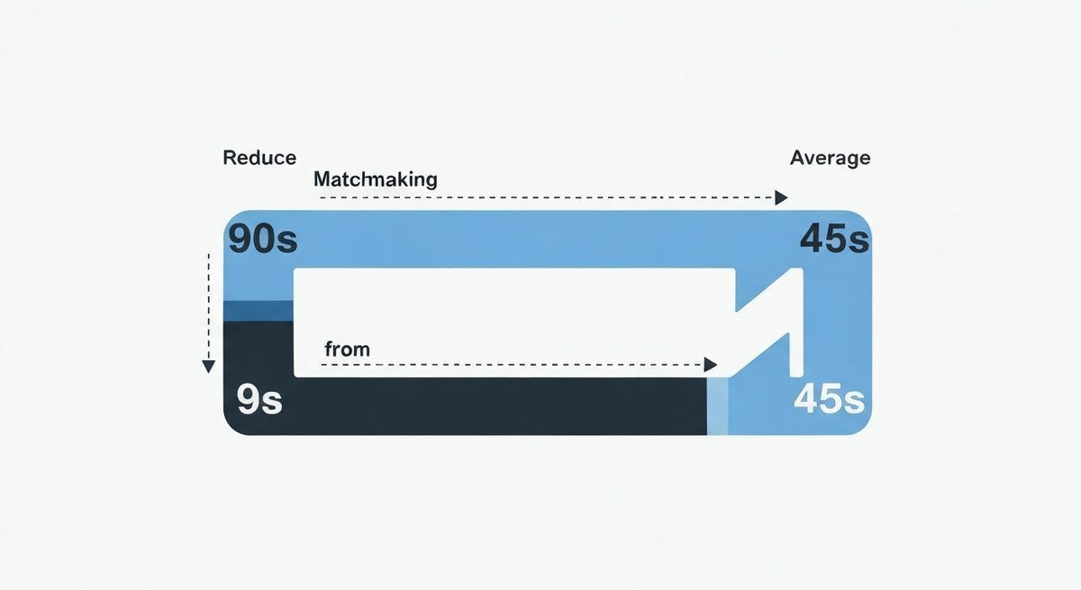 How does queue time affect session churn?