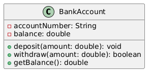 Class diagram of a BankAccount showing its attributes and methods. The BankAccount class has private attributes for accountNumber and balance, and public methods for deposit, withdraw, and getBalance.