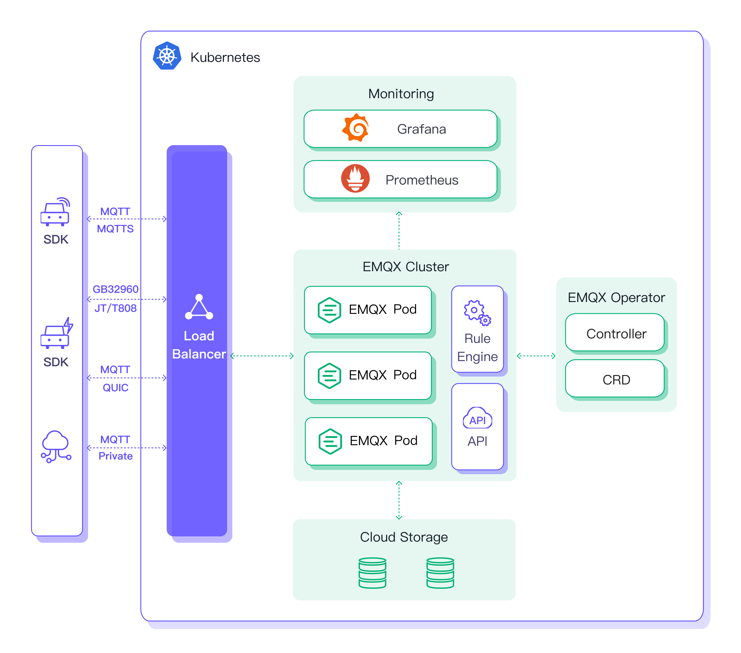 EMQX Architecture