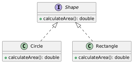 UML diagram displaying an interface named 'Shape' with a method 'calculateArea'. It shows two classes, 'Circle' and 'Rectangle', both implementing the 'Shape' interface and providing their own 'calculateArea' method.