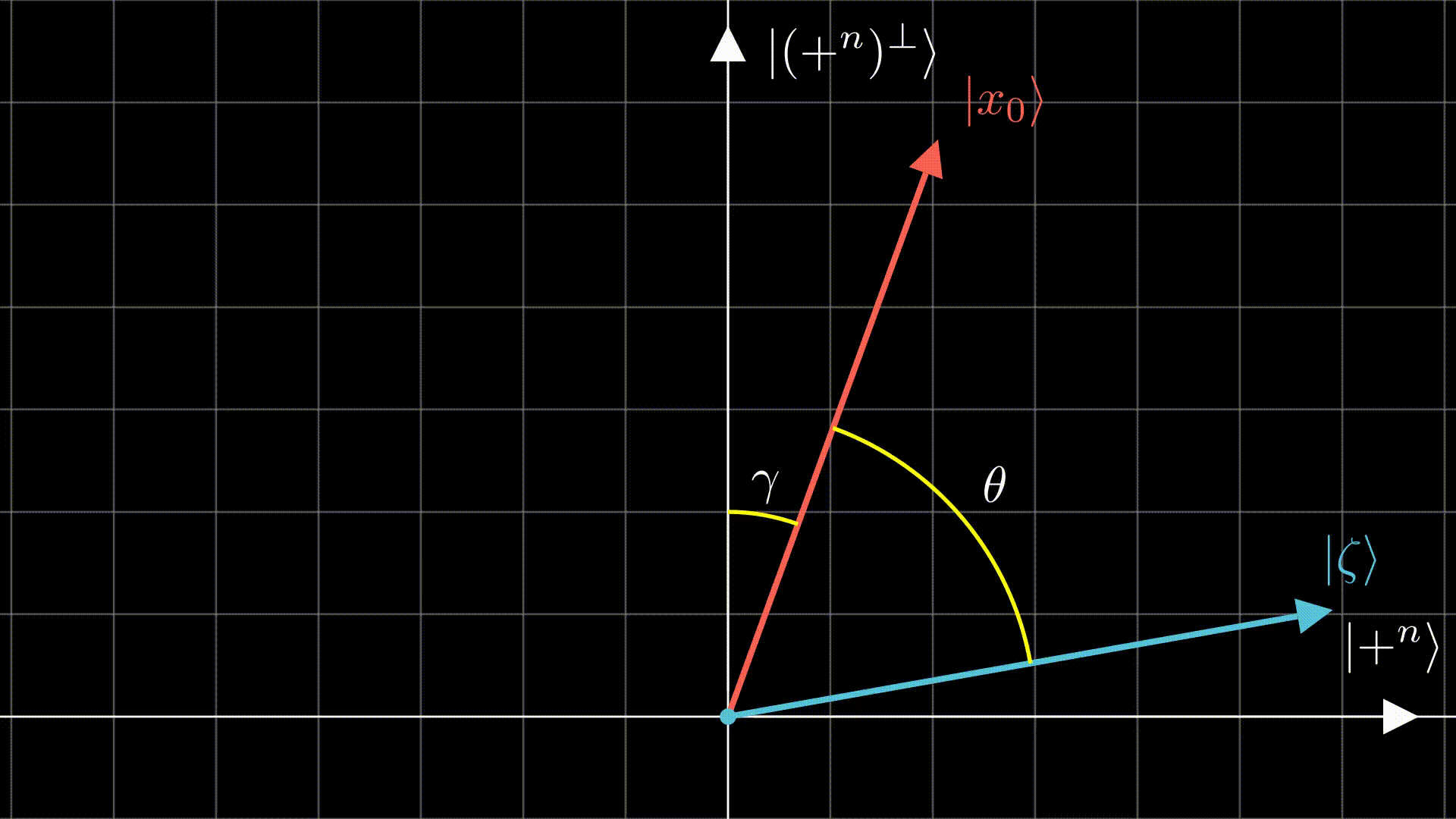 Grover's Algorithm Visualization