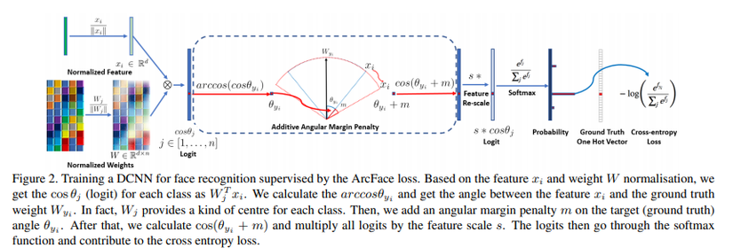 ArcFace Illustration