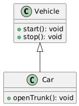 A UML class diagram showing the hierarchy between classes. The 'Vehicle' class, with public methods 'start()' and 'stop()', is a superclass. The 'Car' class extends 'Vehicle' and adds an additional public method 'openTrunk()'.