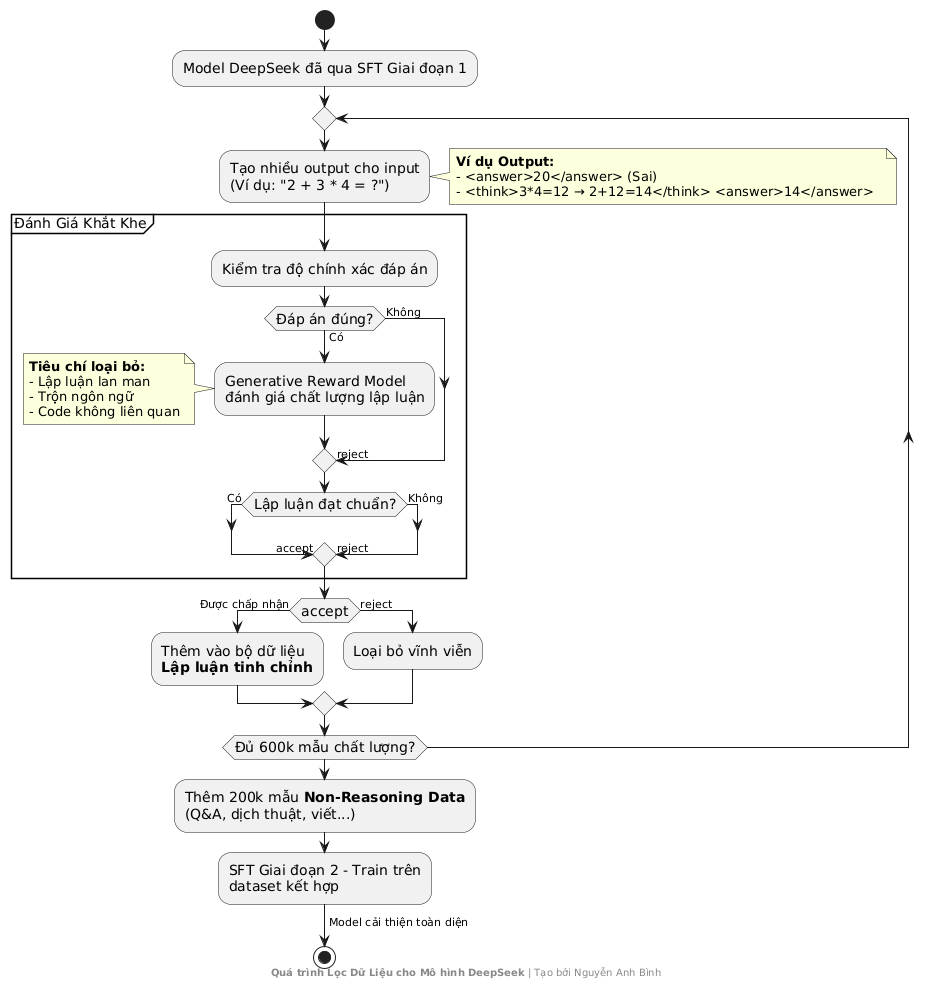 Rejection Sampling