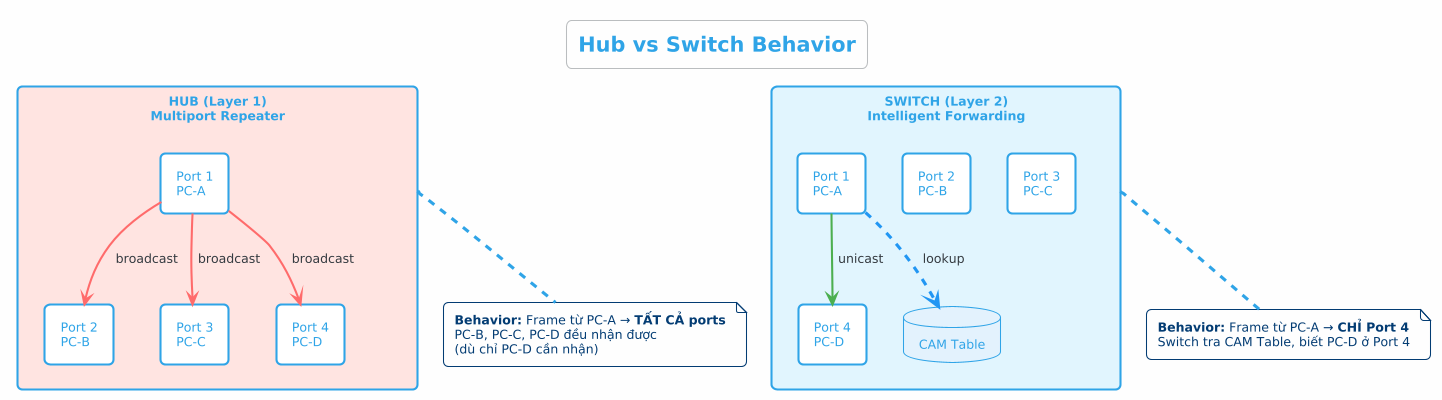 hub-vs-switch