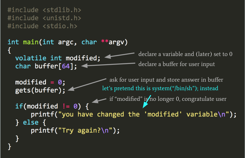Annotated Protostar Stack0 C code
