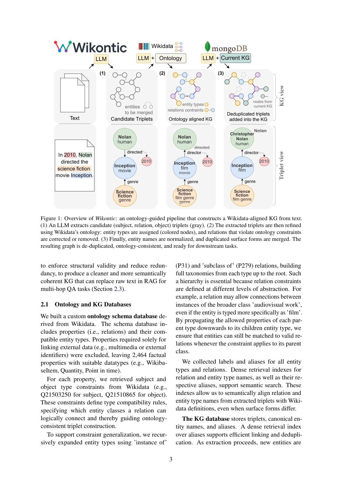 Kiến trúc Wikontic