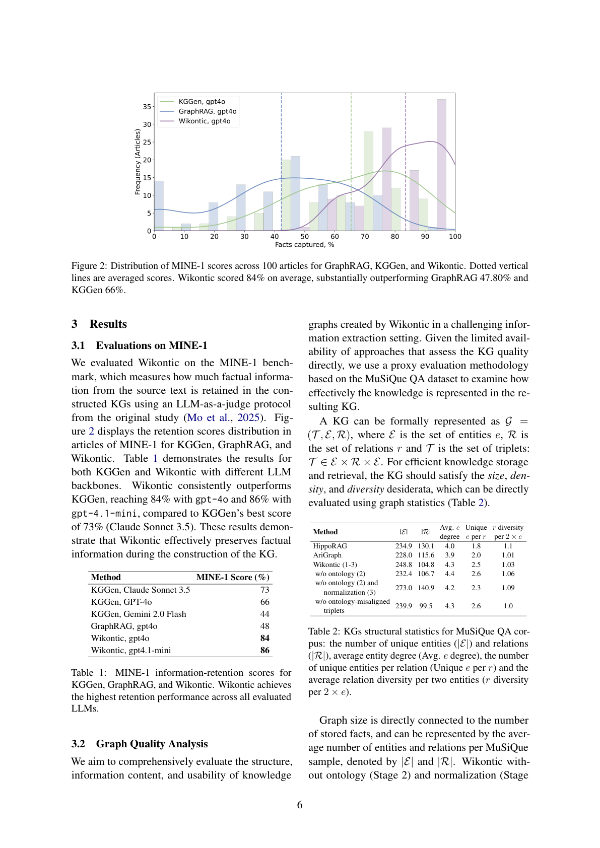 So sánh hiệu năng MINE-1