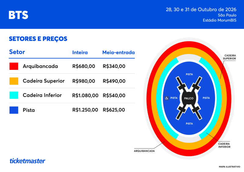 bts valores
