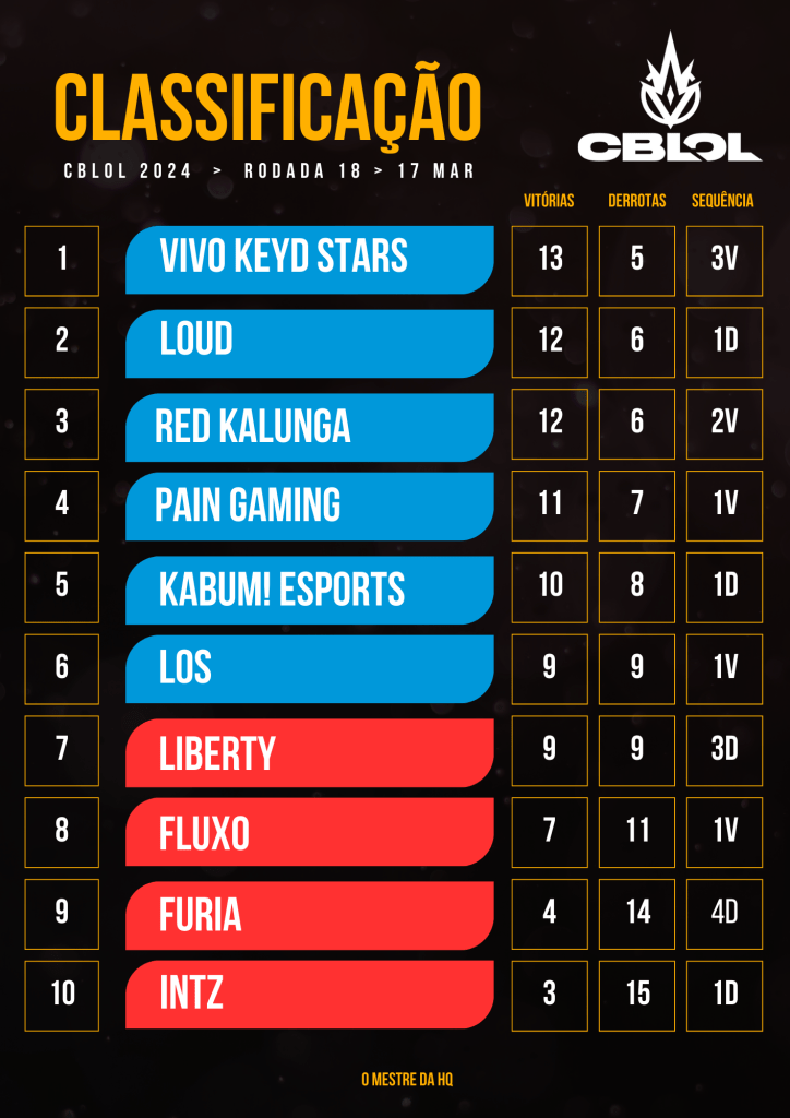 cblol 2024