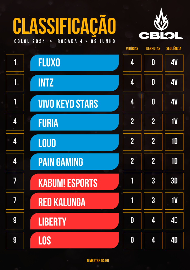 cblol 2024