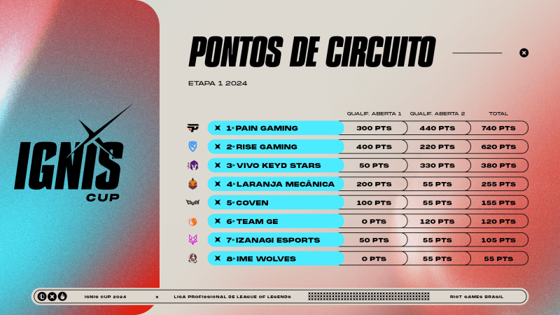 ignis cup 2024