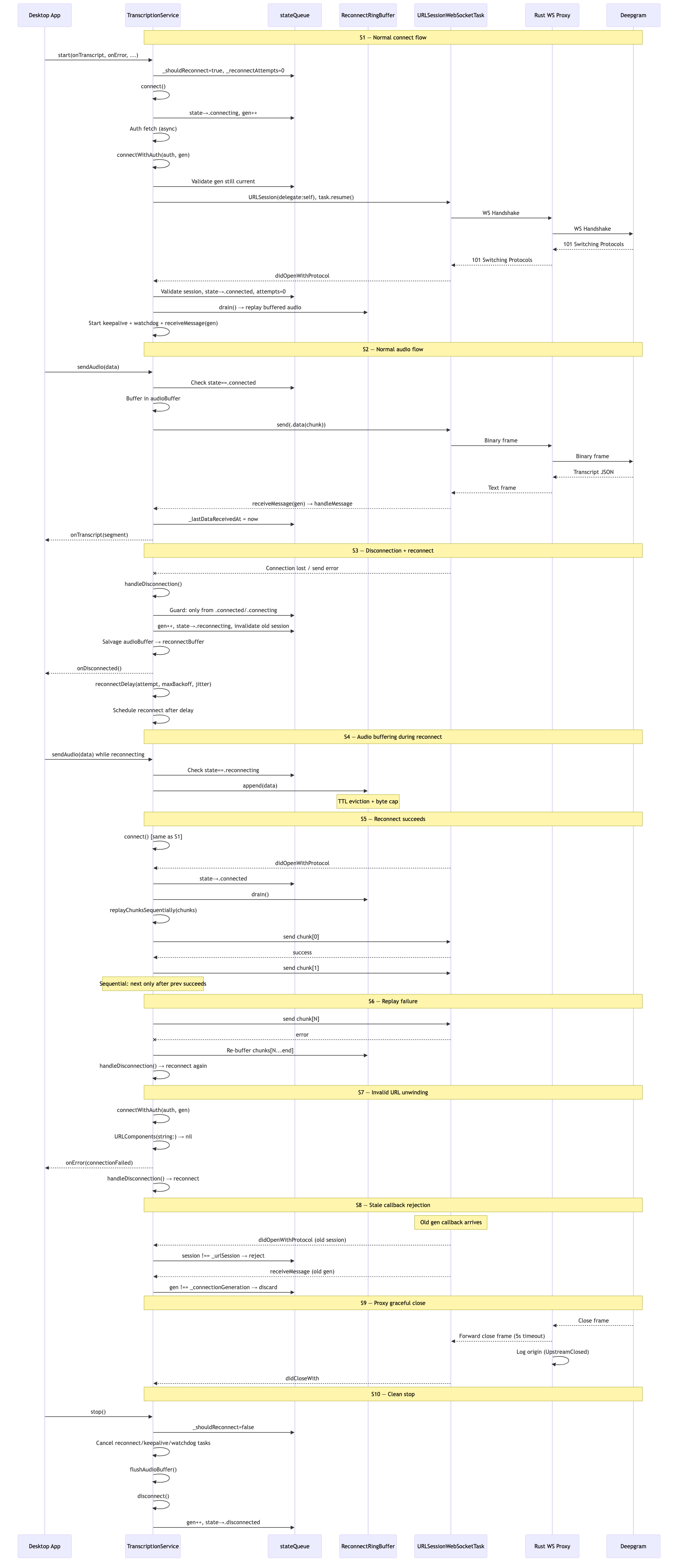 WS Reconnect Flow