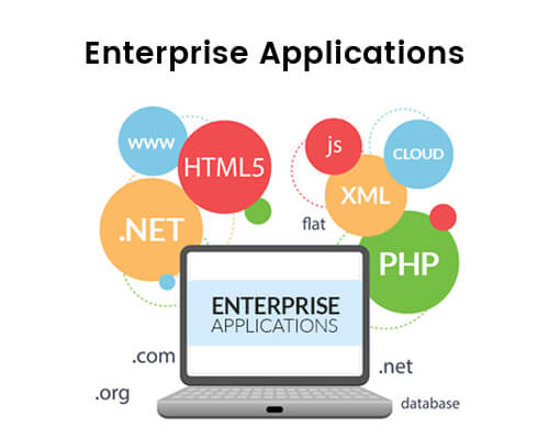 Enterprise Application Development | Enterprise Software Applications