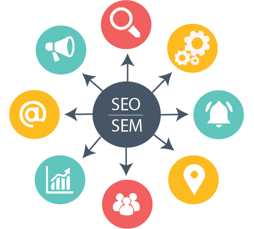 SEO/SEM Services