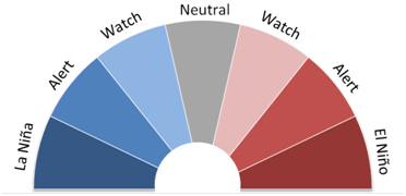 3 ENSO gauge.png