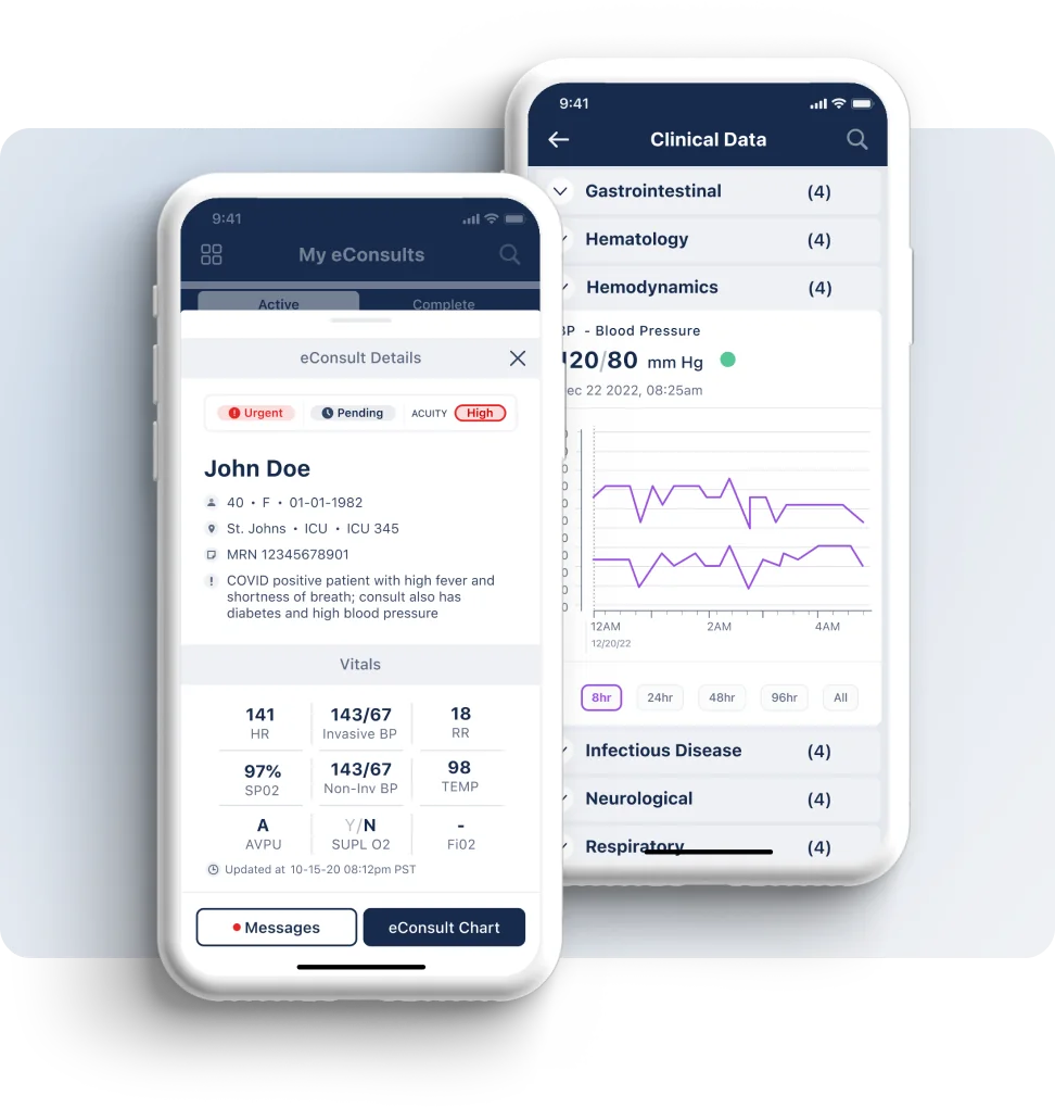 Tele-ICU Cost Benefit Analysis