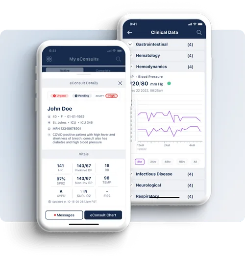 Tele-ICU Cost Benefit Analysis