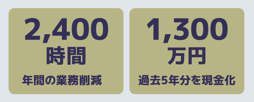 ワンネゴを導入しスタッフの業務2400時間を削減、また過去5年分の未収金1300万円を現金化
