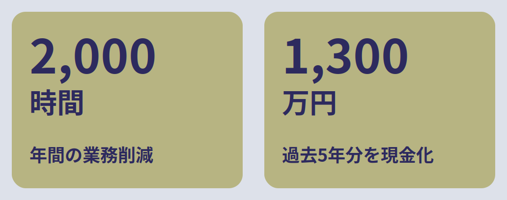 業務の効率化や過去文の未払いを解消した事例