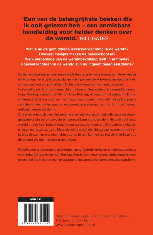 Achterkant van Feitenkennis