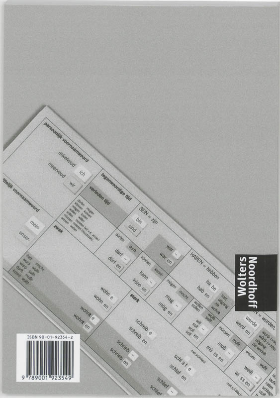 Achterkant van Werkblok