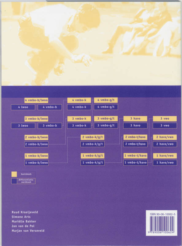 Achterkant van Differentiatiewerkboek