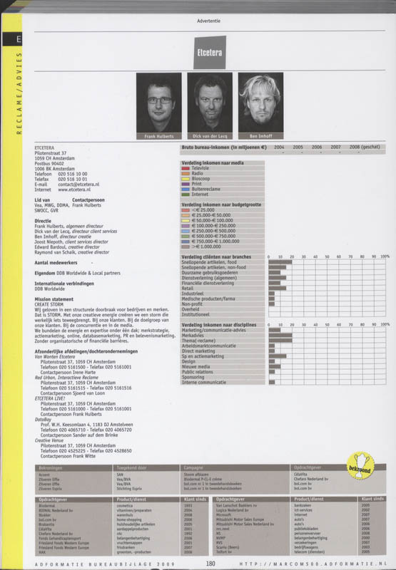 Achterkant van Bureaubijlage.09