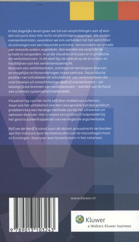 Achterkant van Verbintenissenrecht