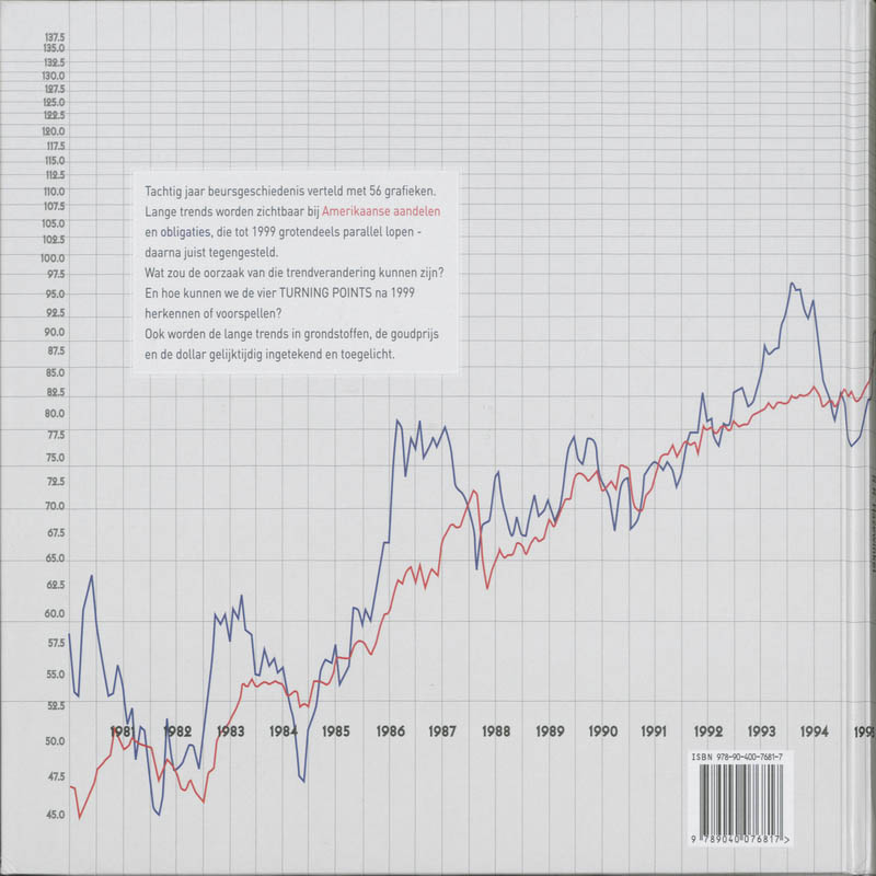 Achterkant van Turning Points