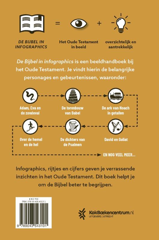 Achterkant van De Bijbel in infographics