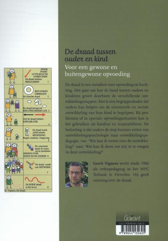 Achterkant van De draad tussen ouder en kind