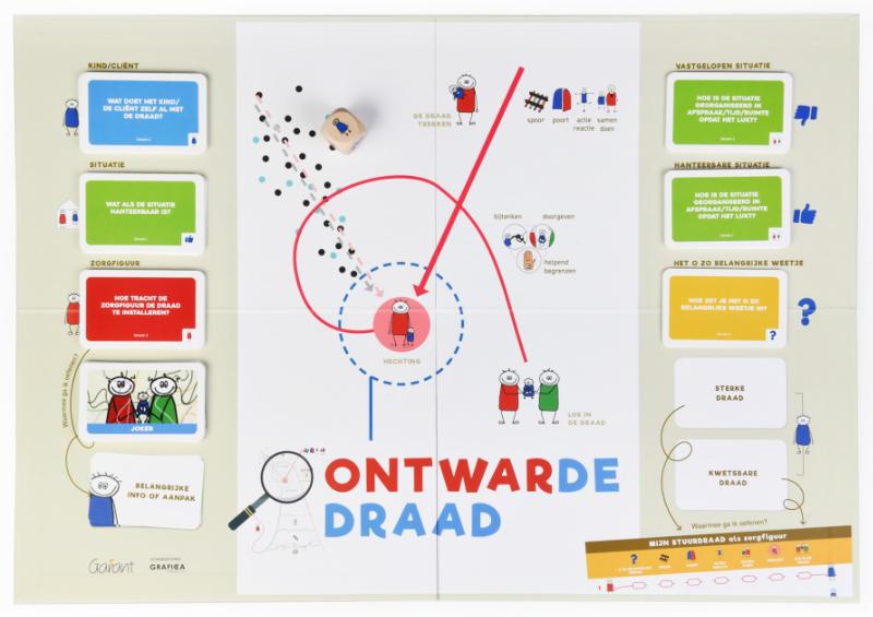 Achterkant van Ontwarde draad. Intervisiespel – clipbox en spelbord