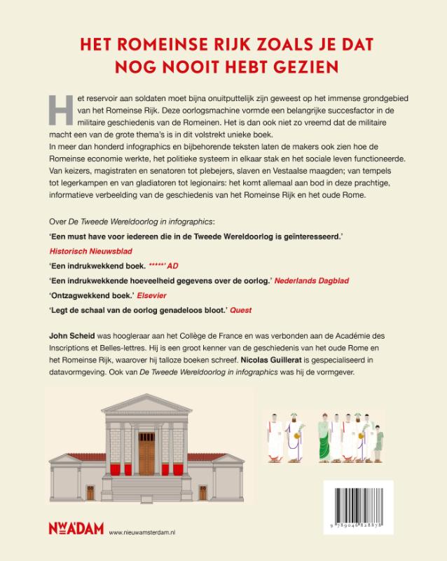 Achterkant van Het Romeinse Rijk in infographics