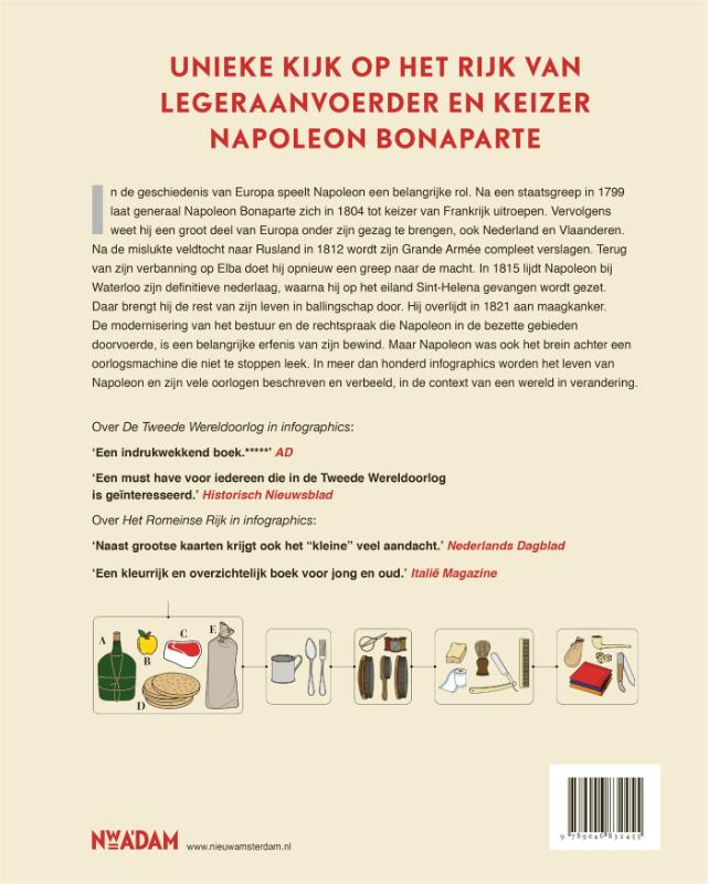 Achterkant van Het rijk van Napoleon in infographics