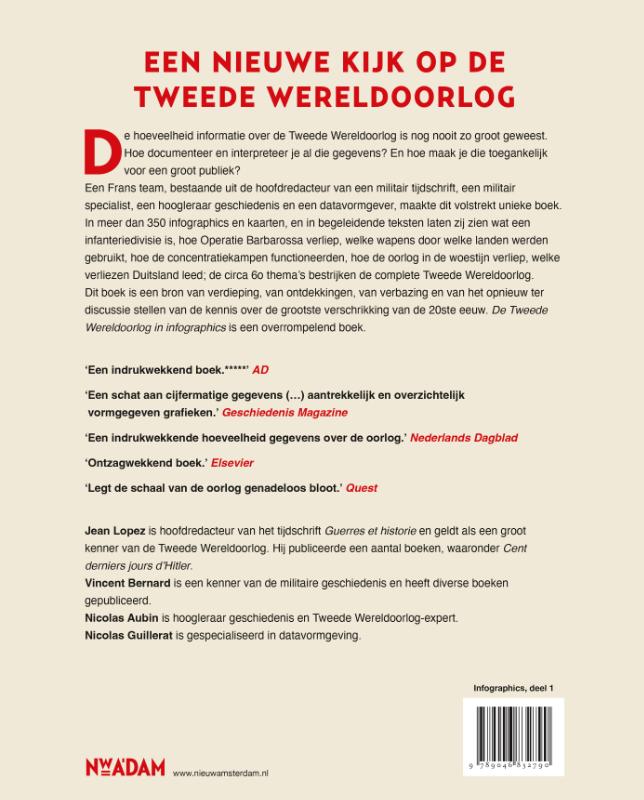 Achterkant van De Tweede Wereldoorlog in infographics
