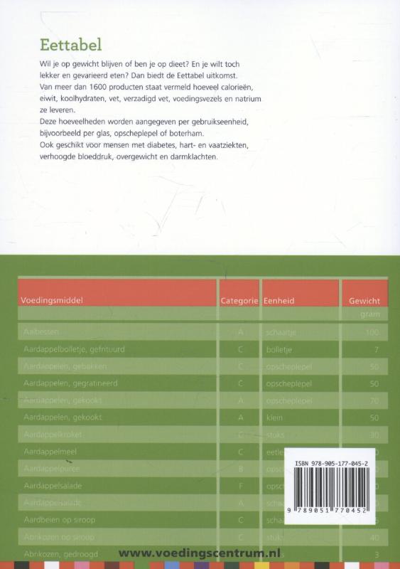 Achterkant van Eettabel