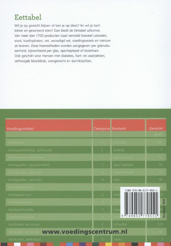 Achterkant van Eettabel