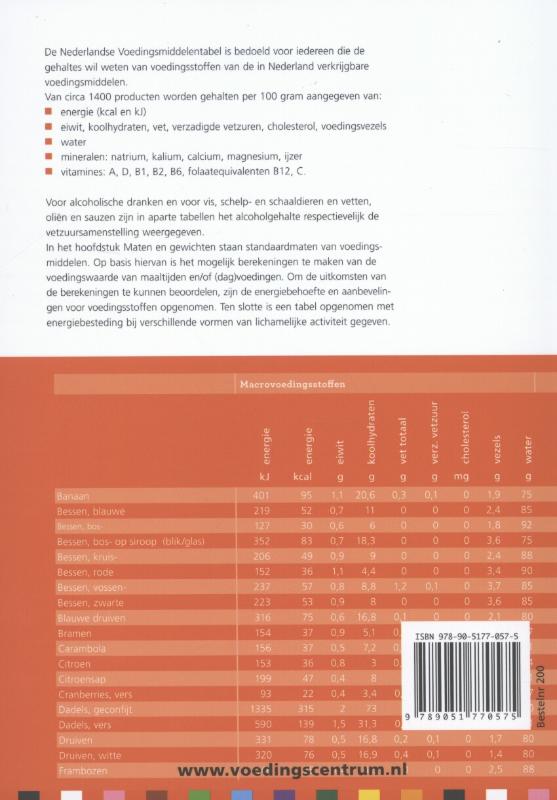Achterkant van Nederlandse voedingsmiddelentabel