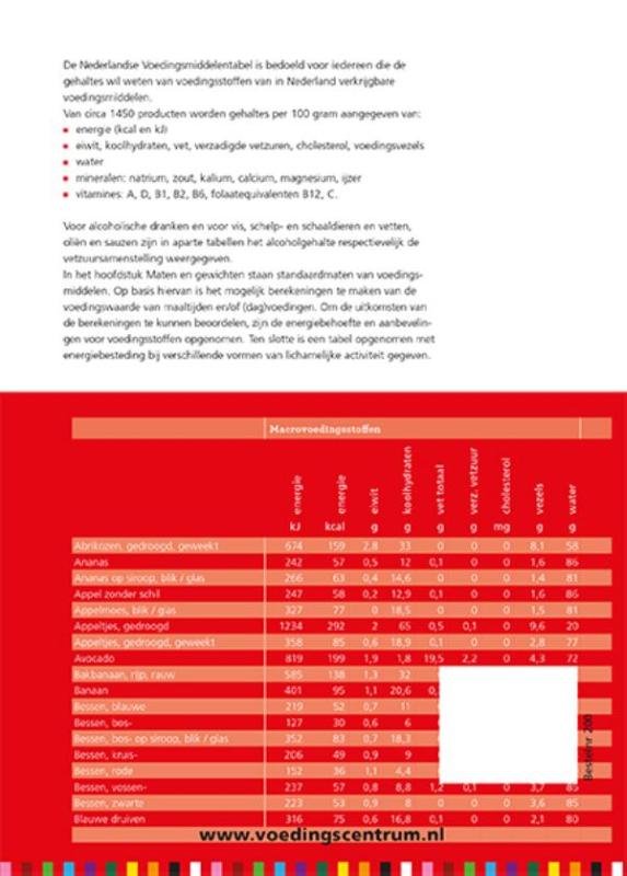 Achterkant van Nederlandse voedingsmiddelentabel
