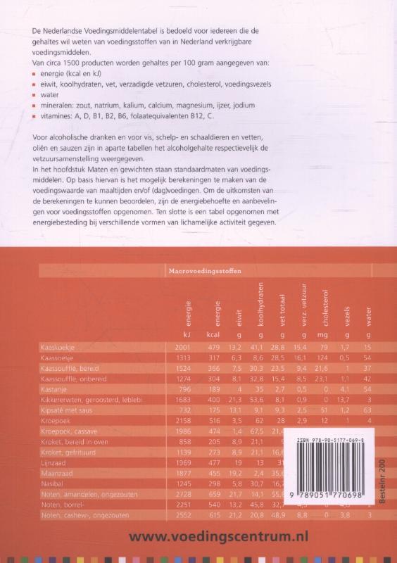 Achterkant van Nederlandse voedingsmiddelentabel
