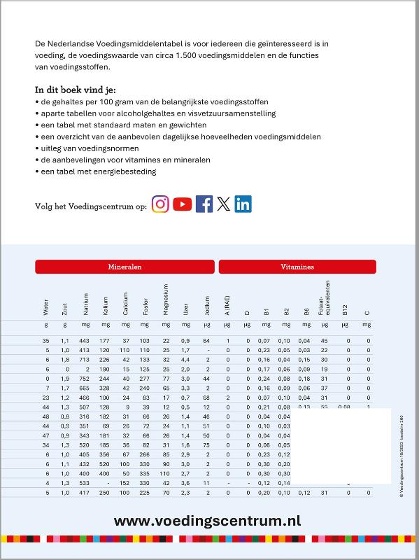 Achterkant van Nederlandse Voedingsmiddelentabel