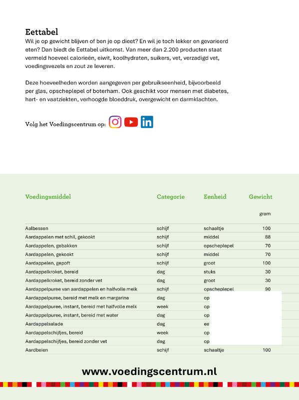 Achterkant van Eettabel