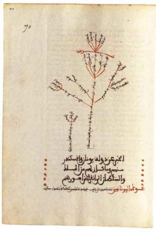 Achterkant van De Muqaddima en Ibn Khaldûn en zijn wereld