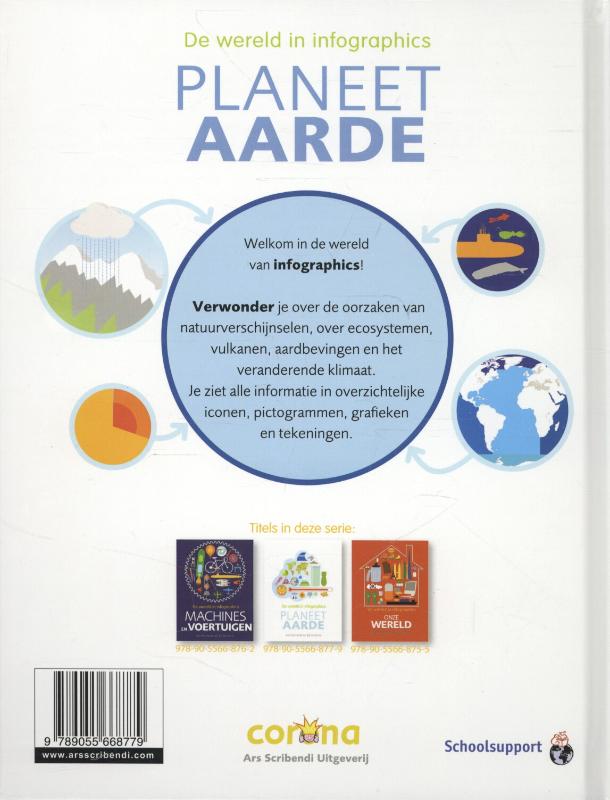 Achterkant van Planeet Aarde