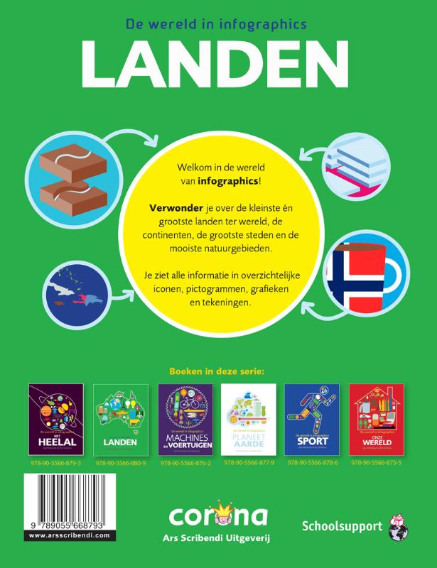 Achterkant van Landen