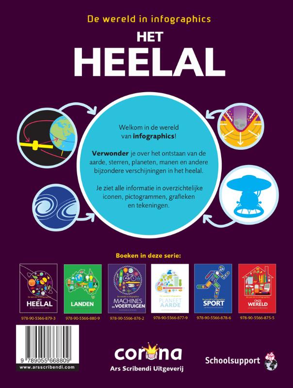 Achterkant van Het heelal