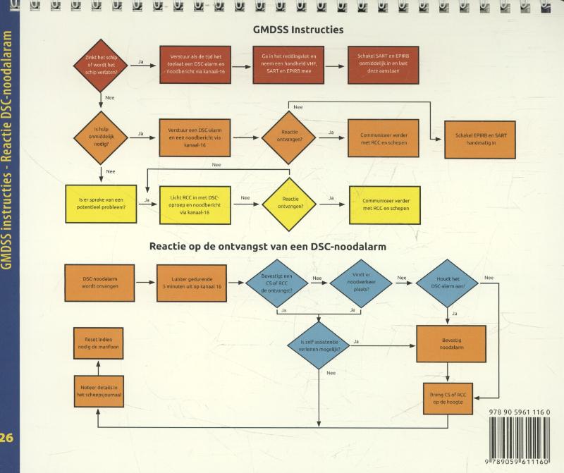 Achterkant van Boordboek marifonie