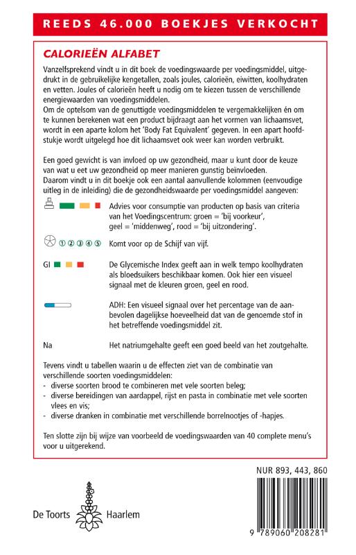 Achterkant van Calorieen alfabet